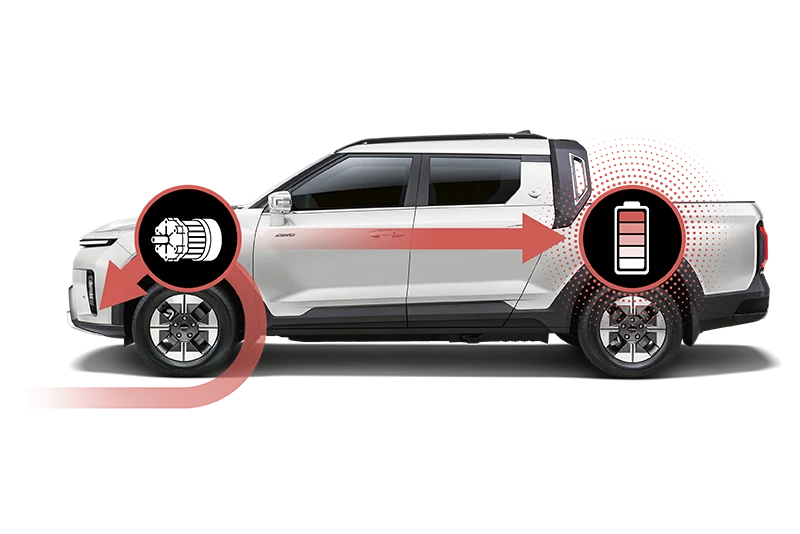 Smart Regenerative Braking System